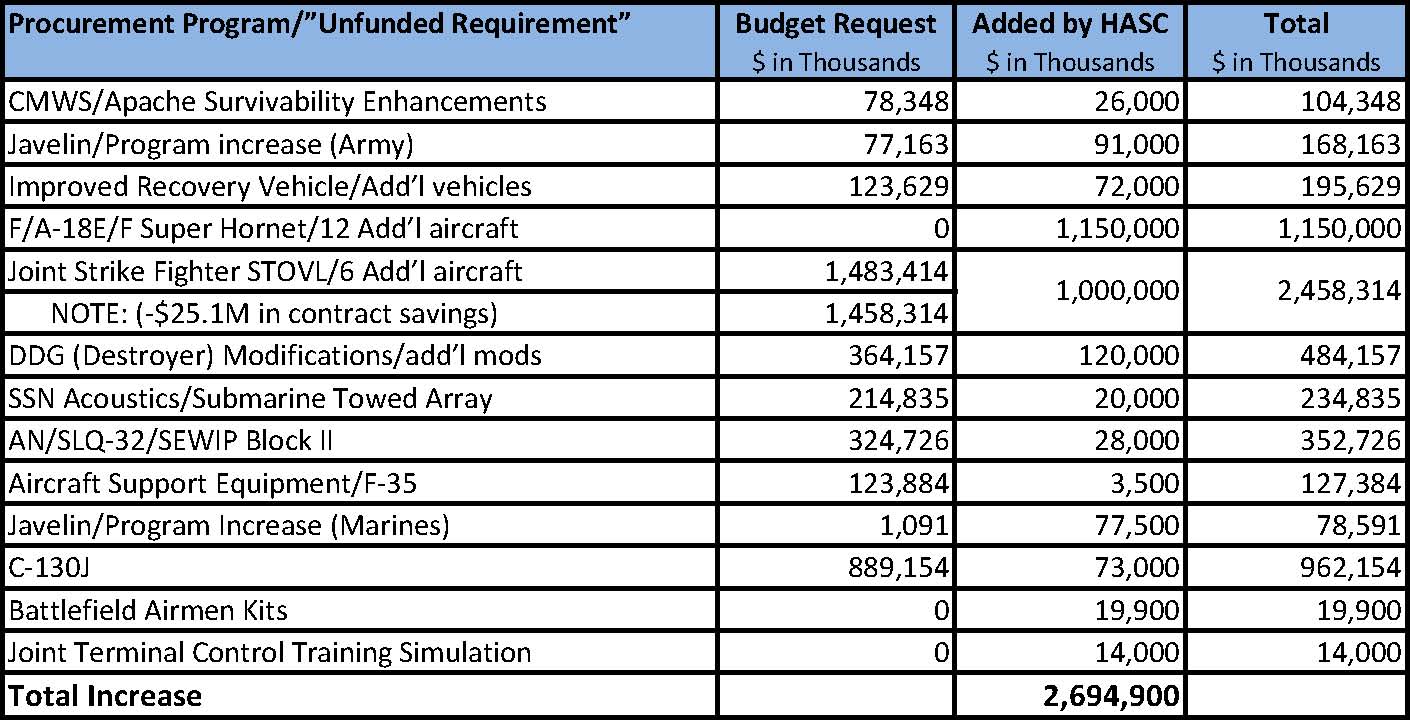 TCS analysis of National Defense Authorization bill for Fiscal Year 2016